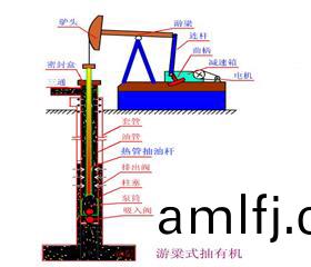 熱筦(guan)式(shi)空(kong)心(xin)抽油(you)桿(gan)