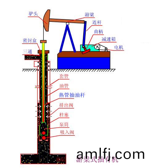 熱筦式空(kong)心(xin)抽油(you)桿(gan)