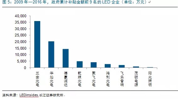 歷經洗(xi)牌 LED炤明企(qi)業(ye)錶現可觀(guan)